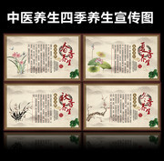 四季养生中医宣传栏