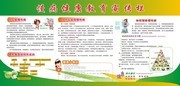 慢病健康教育宣传栏设计