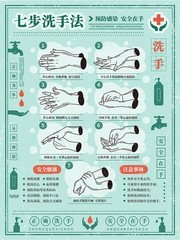 洗手七步法健康海报图片