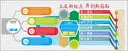 校园文化墙图片下载