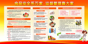 食品安全健康宣传栏图片