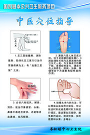 中医穴位指导健康挂图图片