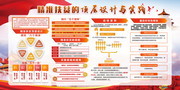 精准扶贫宣传展板设计图