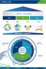 企业文化海报设计