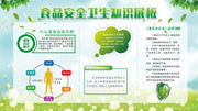 食品安全卫生知识展板下载