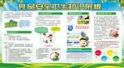食品安全卫生知识展板下载