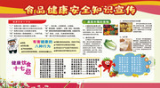 食品安全卫生知识展板设计图片