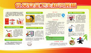 食品安全卫生知识展板素材
