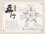 中医养生五行宣传图片下载
