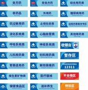 药店分区导视牌药品分类牌图片