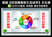 石台融媒体生态闭环文化墙