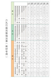 六孔竹笛完整指法表图片