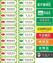 药店VI导视牌药物分区