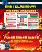 图解新军队基层建设纲要宣传看板