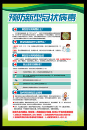 预防新型冠状病毒知识挂图