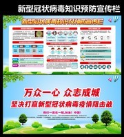 新型冠状病毒感染肺炎的防控知识宣传栏