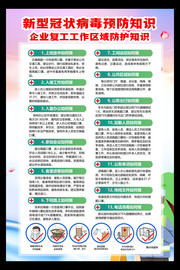 企业复工预防新型冠状病毒肺炎知识挂图