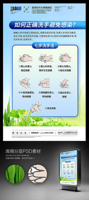 正确七步洗手法步骤图 