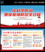 科学防治新型冠状病毒预防展板图片