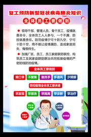 返岗员工新型肺炎防护知识挂图