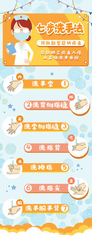 卡通预防病毒正确洗手法易拉宝