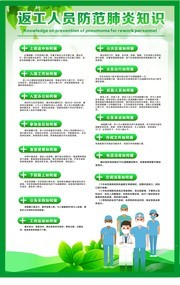企业返工防疫知识挂图