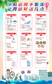 企业复工防疫措施挂图