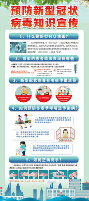 预防新型冠状病毒知识展架
