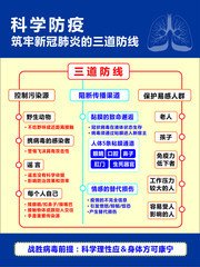 科学防疫筑牢三道防线图片