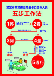 防疫卡口值守人员五步工作法