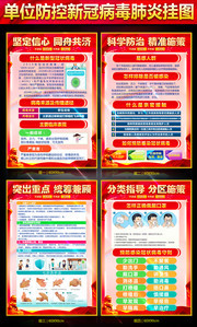 单位防控新冠肺炎疫情宣传挂图设计下载