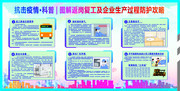 企业生产过程中防疫指南宣传栏