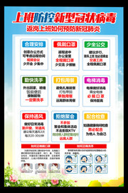 返岗上班如何预防新冠肺炎挂图