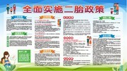 全面实施二孩政策社区宣传栏