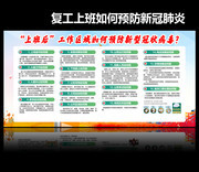 上班后工作区域防疫知识展板