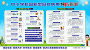 中小学预防新冠肺炎指南展板