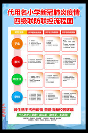 返校防疫联防联控流程挂图