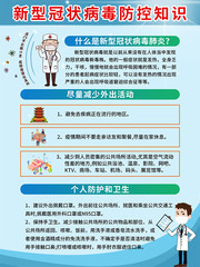 新冠状病毒防控知识海报