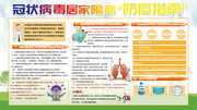 居家隔离防疫指南宣传栏