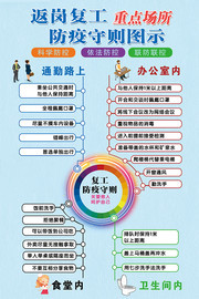 返岗复工重要场所防疫守则图示