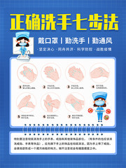 预防新冠病毒正确洗手七步法海报