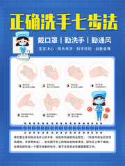 正确洗手七步法海报