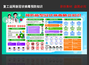 复工新冠状病毒防疫知识展板