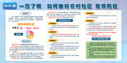 一图了解如何做好农村社区疫情防控展板