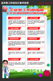 工作区域防疫指南挂图