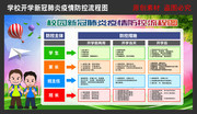 校园新冠肺炎疫情防控流程图