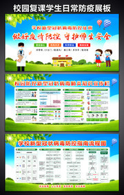 学校防疫日常指南宣传栏