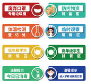 校园防疫导视图片素材