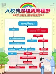 入校体温检测流程图海报
