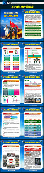 2020年征兵报名政策宣传手册